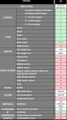 S3 YAKIT-SU SEVİYE SENSÖRÜ SS 1000MM 0-190 ohm