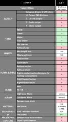 S3H-6 PİS SU TANKI SEVİYE SENSÖRÜ 760MM 240-30 ohm