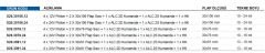 4 X 24V PİSTON + 2 X 30X106 FLAP SACI + 1 X ALC.2D KUMANDA + 1 X ALC.2S KUMANDA + 1 X HK