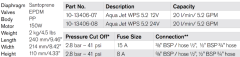 HİDROFOR AQUA JET WPS 5.2 GPM 12V BSP 2.8 BAR 20 LT/DK
