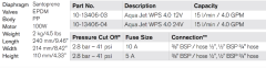HİDROFOR AQUA JET WPS 4.0 GPM 12V BSP 2.8 BAR 15 LT/DK