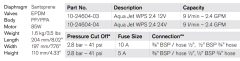 HİDROFOR AQUA JET WPS 2.4 GPM 12V BSP 2.8 BAR 9 LT/DK