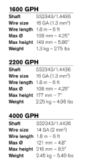 SİNTİNE POMPASI HEAVY DUTY BILGE PUMP 4000 GPH 24V 252 LT/DK