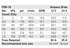F5B-19 12V IMPELLER PUMP 3/4'' BSP