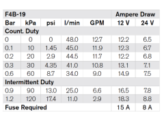 F4B-19 24V IMPELLER PUMP 1/2'' BSP