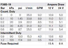 F38B-19 24V IMPELLER PUMP 1/2'' BSP