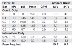 F2P10-19 12V IMPELLER PUMP