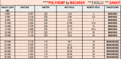 Polyhemp Yüzen  Bağlama Halatı