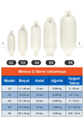 G SERİSİ USTURMAÇA
